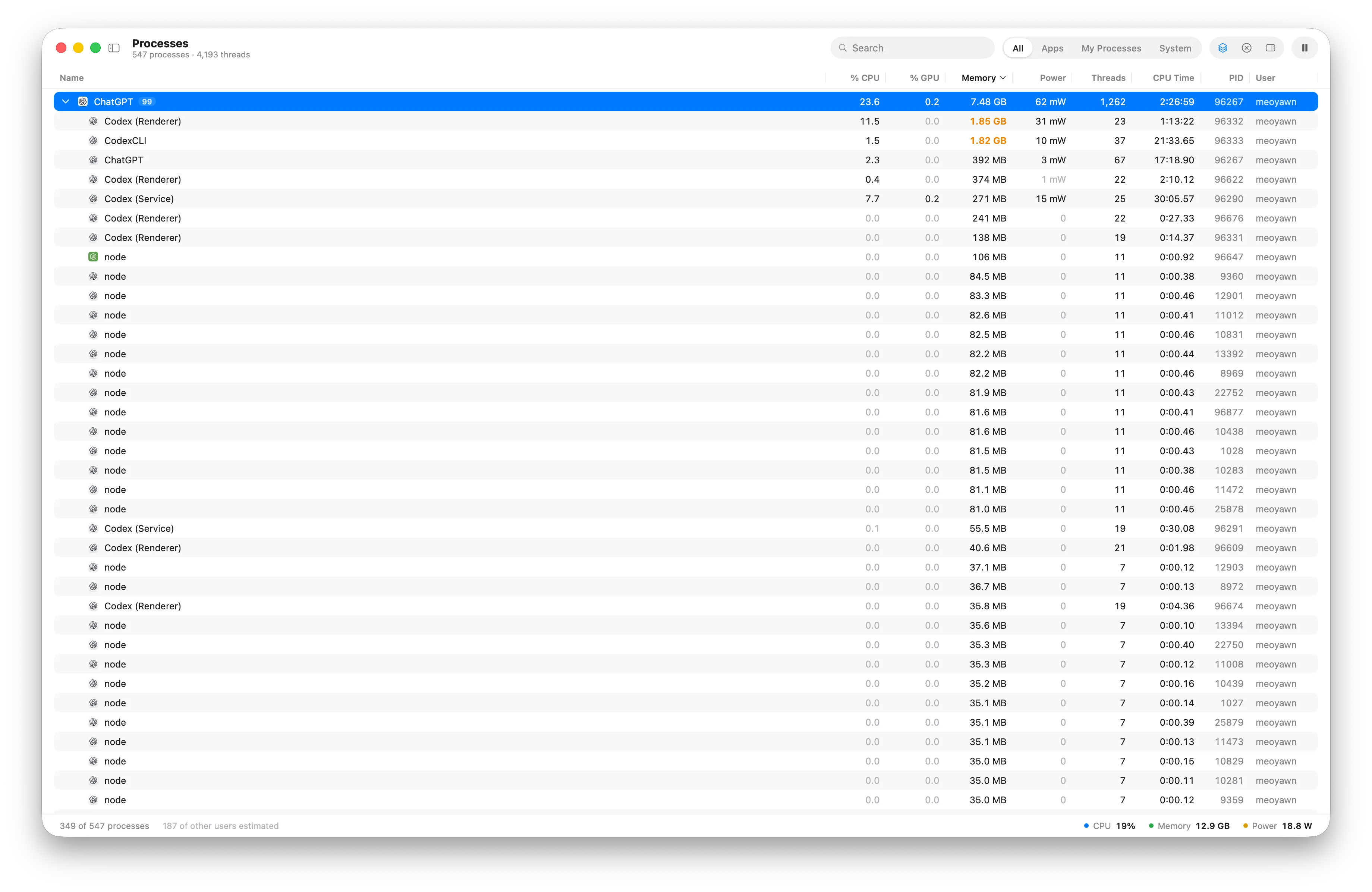 Process monitor showing the ChatGPT process group using 7.48 GB of RAM and 1,262 threads, with numerous child Node.js processes.